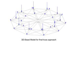 3D-Staad Model for final truss approach
 