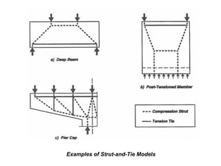 Examples of Strut-and-Tie Models
 