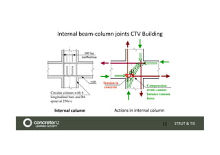 Longitudinal Strut Strut and Tie Presenters Slides_Session 2.pdf