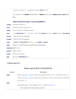 上面的语句表示 form 提交后，交给 path 属性值为 login 的 Action 进行处理



            如果在 web.xml 中设置的 servlet 映射是路径映射，则 action 的值必须完全匹配 Struts Action 的 path 属性值，

            例如：


            html:form action=login focus=accessNumber

enctype     提交 form 使用的编码方式

focus       页面初始化时光标定位的输入控件名

method      提交请求的 HTTP 方式(‘POST’ or ‘GET’)

name        对应的 ActionForm 的名字 ，如果不指定，则使用 Struts Action 在配置文件中 name 属性所指定的 ActionForm。

onreset     当 form 重置时执行的 Javascript

onsubmit    当 form 提交时执行的 javascript

scope       与 form 对应的 ActionForm 的有效区域，可以为 request 或 session

style       CSS 样式表 The CSS styles to be applied to this HTML element.

styleClass CSS 样式类别

styleId     HTML 元素的 ID

target      form 提交的目标 frame

type        form 对应的 ActionForm 的类名




1.2 Struts Logic 标签库



                                Struts Logic 标签库中包含的标签列表

       Tag name                                              Description

empty               如果标签 parameter，propertie 等属性所指定的变量值为 null 或空字符串，则处理标签包含的内容

                    如果标签 parameter，propertie 等属性所指定的变量的值等于标签 value 属性所指定的值，则处理标签

                    所包含的内容，如：
equal
                    logic:equal value=modify property=action   name=projectForm

                       bean:message key=project.project_modify/
 