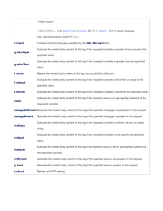 /logic:equal



                    上面的示例表示，如果 projectForm 的 action 属性等于 modify，则处理bean:message

                    key=project.project_modify/语句。

forward             Forward control to the page specified by the ActionForward entry.

                    Evaluate the nested body content of this tag if the requested variable is greater than or equal to the
greaterEqual
                    specified value.

                    Evaluate the nested body content of this tag if the requested variable is greater than the specified
greaterThan
                    value.

iterate             Repeat the nested body content of this tag over a specified collection.

                    Evaluate the nested body content of this tag if the requested variable is less than or equal to the
lessEqual
                    specified value.

lessThan            Evaluate the nested body content of this tag if the requested variable is less than the specified value.

                    Evaluate the nested body content of this tag if the specified value is an appropriate substring of the
match
                    requested variable.

messagesNotPresent Generate the nested body content of this tag if the specified message is not present in this request.

messagesPresent     Generate the nested body content of this tag if the specified message is present in this request.

                    Evaluate the nested body content of this tag if the requested variable is neither null nor an empty
notEmpty
                    string.

                    Evaluate the nested body content of this tag if the requested variable is not equal to the specified
notEqual
                    value.

                    Evaluate the nested body content of this tag if the specified value is not an appropriate substring of
notMatch
                    the requested variable.

notPresent          Generate the nested body content of this tag if the specified value is not present in this request.

present             Generate the nested body content of this tag if the specified value is present in this request.

redirect            Render an HTTP redirect.
 