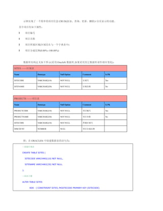 示例实现了一个简单的项目信息 CRUD(添加、查询、更新、删除)+分页显示的功能。

   其中项目有如下属性：

   l        项目编号

   l        项目名称

   l        项目所属区域(区域存在与一个字典表中)

   l        项目分成比例(0.00%--100.00%)



       数据库结构定义如下所示(采用 Oracle8i 数据库,如果采用其它数据库请作相应变化)：

SITES ——区域表

Name                  Datatype          Null Option        Comment          Is PK


SITECODE              VARCHAR2(10)      NOT NULL           区域号              Yes


SITENAME              VARCHAR2(30)      NOT NULL           区域名称             No




PROJECTS ——项目表

Name                  Datatype          Null Option        Comment          Is PK


PROJECTCODE           VARCHAR2(10)      NOT NULL           项目编号             Yes


PROJECTNAME           VARCHAR2(30)      NOT NULL           项目名称             No


SITECODE              VARCHAR2(10)      NOT NULL           所属区域号


DISCOUNT              NUMBER            NULL               项目分成比例




       附：在 ORACLE8i 中创建数据表的语句为：

       --创建区域表

       CREATE TABLE SITES (

            SITECODE VARCHAR2(10) NOT NULL,

            SITENAME VARCHAR2(30) NOT NULL

       );

       --添加主键


       ALTER TABLE SITES

               ADD   ( CONSTRAINT SITES_PKSITECODE PRIMARY KEY (SITECODE)
 