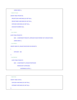 USING INDEX );

--创建项目信息表


CREATE TABLE PROJECTS(

     PROJECTCODE VARCHAR2(10) NOT NULL,

     PROJECTNAME VARCHAR2(30) NOT NULL,

     SITECODE VARCHAR2(10) NOT NULL,


     DISCOUNT NUMBER NULL

);

--添加主键索引

ALTER TABLE PROJECTS

        ADD   ( CONSTRAINT PROJECTS_PKPROJECTCODE PRIMARY KEY (PROJECTCODE)

        USING INDEX );

--添加外键索引

CREATE INDEX FK_PROJECTSSITECODE ON PROJECTS

(

        SITECODE   ASC

);

--添加外键约束


     ALTER TABLE PROJECTS

        ADD   ( CONSTRAINT FK_PROJECTSSITECODE

              FOREIGN KEY (SITECODE)

                    REFERENCES SITES ) ;




--创建区域表


CREATE TABLE SITES (

     SITECODE VARCHAR2(10) NOT NULL,

     SITENAME VARCHAR2(30) NOT NULL

);
 