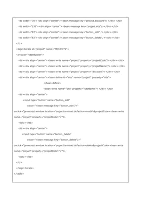 td width=70div align=centerbean:message key=project.discount//div/td

   td width=139div align=centerbean:message key=project.site//div/td

   td width=83div align=centerbean:message key=button_edit //div/td

   td width=83div align=centerbean:message key=button_delete//div/td

 /tr

 logic:iterate id=project name=PROJECTS

 tr class=tdbodycolor

   tddiv align=centerbean:write name=project property=projectCode//div/td

   tddiv align=centerbean:write name=project property=projectName//div/td

   tddiv align=centerbean:write name=project property=discount//div/td

   tddiv align=centerbean:define id=site name=project property=site

                          /bean:define

                          bean:write name=site property=siteName//div/td

   tddiv align=center

         input type=button name=button_edit

            value=bean:message key=button_edit/

onclick=javascript:window.location='projectformload.do?action=modifyprojectCode=bean:write

name=project property=projectCode/'/

   /div/td

   tddiv align=center

      input type=button name=button_delete

            value=bean:message key=button_delete/

onclick=javascript:window.location='projectformload.do?action=deleteprojectCode=bean:write

name=project property=projectCode/'/

   /div/td

 /tr

 /logic:iterate

/table
 
