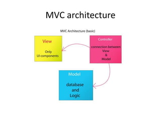 Struts introduction | PPT