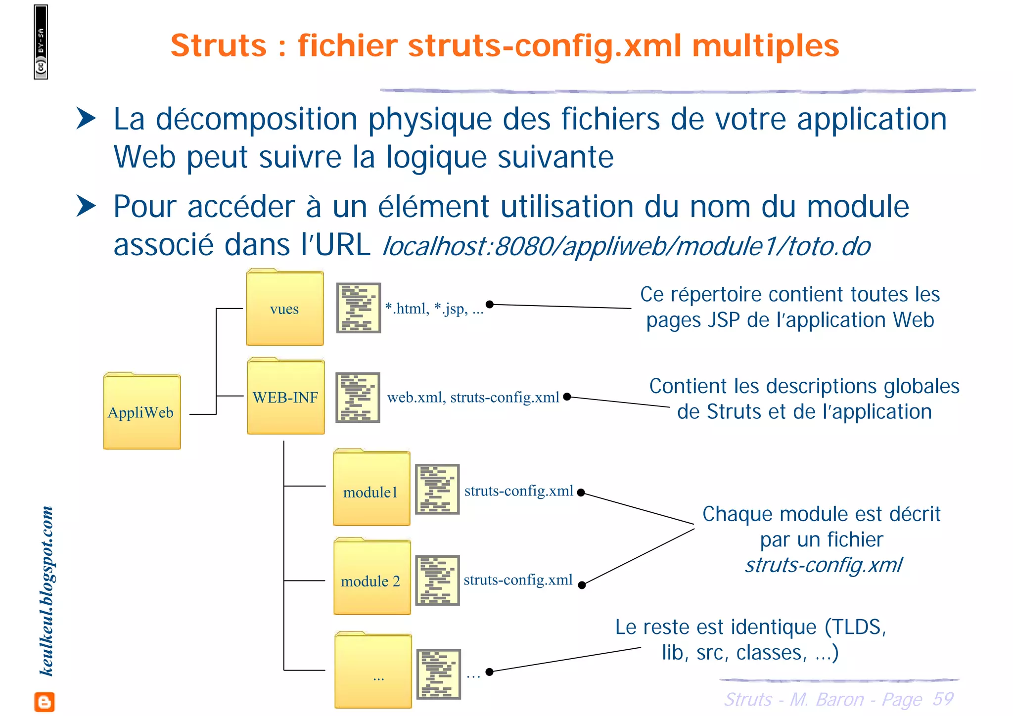 59Struts - M. Baron - Page
keulkeul.blogspot.com Struts : fichier struts-config.xml multiples
La décomposition physique des fichiers de votre application
Web peut suivre la logique suivante
Pour accéder à un élément utilisation du nom du module
associé dans l’URL localhost:8080/appliweb/module1/toto.do
WEB-INF
*.html, *.jsp, ...
web.xml, struts-config.xml
module1
module 2
vues
struts-config.xml
struts-config.xml
AppliWeb
Ce répertoire contient toutes les
pages JSP de l’application Web
Contient les descriptions globales
de Struts et de l’application
Chaque module est décrit
par un fichier
struts-config.xml
... …
Le reste est identique (TLDS,
lib, src, classes, …)
 