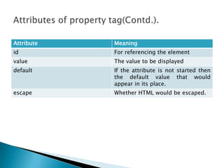 Attribute Meaning
id For referencing the element
value The value to be displayed
default If the attribute is not started then
the default value that would
appear in its place.
escape Whether HTML would be escaped.
 