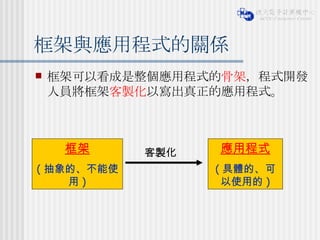 框架與應用程式的關係 框架可以看成是整個應用程式的 骨架 ，程式開發人員將框架 客製化 以寫出真正的應用程式。 框架 ( 抽象的、不能使用 ) 應用程式 ( 具體的、可以使用的 ) 客製化 