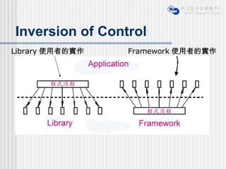Inversion of Control Library 使用者的實作 Framework 使用者的實作 