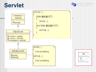 Servlet 