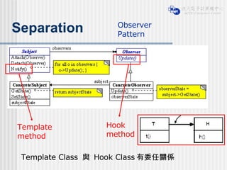 Separation Template method Hook method Template Class  與  Hook Class 有委任關係 Observer Pattern 
