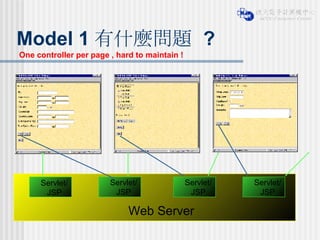 Model 1 有什麼問題  ? Servlet/ JSP Servlet/ JSP Servlet/ JSP Web Server Servlet/ JSP One controller per page , hard to maintain ! 