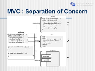 MVC : Separation of Concern C V M 