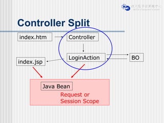 Controller Split index.jsp LoginAction BO Request or Session Scope index.htm Java Bean Controller 