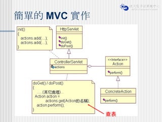 簡單的 MVC 實作 查表 