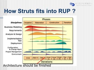 How Struts fits into RUP ? Architecture should be finished  