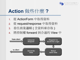 Action 做些什麼 ? 從 ActionForm 中取得資料 從 request/response 中取得資料 委任商業邏輯 ( 含資料庫存取 ) 將控制權 forward 到合適的 View 中 