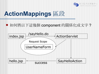 ActionMappings 區段 如何將以下這幾個 component 的關係化成文字 ? index.jsp SayHelloAction hello.jsp ActionServlet /sayHello.do success Request Scope UserNameForm 