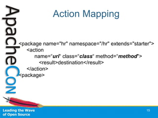 Action Mapping <ul><li><package name=&quot;hr&quot; namespace=&quot;/hr&quot; extends=&quot;starter&quot;> </li></ul><ul><...