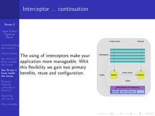 Interceptor ... continuation

  Struts 2

Juan Carlos
 Figueroa
  Duran
                                                                       invoke action                       finished

Understanding
the context
Struts history
                 The using of interceptors make your   Interceptors

See Struts 2
from outside     application more manageable. Whit
the forest
                 this exibility we gain two primary
See Struts 2
from inside      benets, reuse and conguration.                      Action
                                                       OGNL                         
                                                                                        invoke result
                                                                                                           Result
the forest
Resume:                                                                                     OGNL

Request
Lifecycle in                                                                     ActionContext (ThreadLocal)
Struts 2                                                                  ValueStack request     session       . . .

Declaring
will we do
One example
 