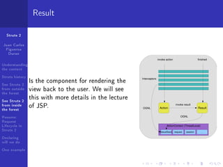 Result

  Struts 2

Juan Carlos
 Figueroa
  Duran
                                                                         invoke action                       finished

Understanding
the context
Struts history
See Struts 2
                 Is the component for rendering the      Interceptors


from outside
the forest
                 view back to the user. We will see
See Struts 2
                 this with more details in the lecture
from inside
the forest
                 of JSP.                                                 Action
                                                         OGNL                         
                                                                                          invoke result
                                                                                                             Result


Resume:                                                                                       OGNL

Request
Lifecycle in                                                                       ActionContext (ThreadLocal)
Struts 2                                                                    ValueStack request     session       . . .

Declaring
will we do
One example
 