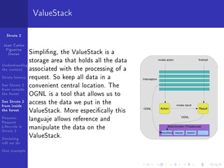 ValueStack

  Struts 2

Juan Carlos
 Figueroa
  Duran        Simpling, the ValueStack is a
               storage area that holds all the data                   invoke action                       finished

Understanding
the context    associated with the processing of a
Struts history request. So keep all data in a         Interceptors

See Struts 2 convenient central location. The
from outside
the forest     OGNL is a tool that allows us to
See Struts 2 access the data we put in the
from inside                                                                            invoke result
the forest     ValueStack. More especically this                     Action
                                                      OGNL                                                Result


Resume:
Request
               languaje allows reference and                                               OGNL


Lifecycle in
Struts 2
               manipulate the data on the                                       ActionContext (ThreadLocal)

                                                                         ValueStack request     session       . . .

Declaring      ValueStack.
will we do
One example
 