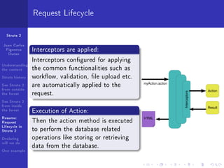Request Lifecycle

  Struts 2

Juan Carlos
 Figueroa        Interceptors are applied:
  Duran
                 Interceptors congured for applying
Understanding
the context      the common functionalities such as
Struts history   workow, validation, le upload etc.
See Struts 2     are automatically applied to the        myAction.action
from outside                                                                              Action
                 request.




                                                                           Interceptors
the forest
See Struts 2
from inside                                                                               Result
the forest       Execution of Action:
Resume:                                                  HTML
Request          Then the action method is executed
Lifecycle in
Struts 2         to perform the database related
Declaring        operations like storing or retrieving
will we do
                 data from the database.
One example
 