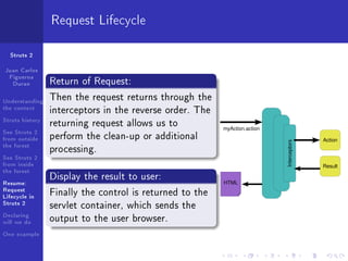 Request Lifecycle

  Struts 2

Juan Carlos
 Figueroa
  Duran          Return of Request:
Understanding    Then the request returns through the
the context      interceptors in the reverse order. The
Struts history
                 returning request allows us to           myAction.action
See Struts 2
from outside     perform the clean-up or additional                                        Action




                                                                            Interceptors
the forest
                 processing.
See Struts 2
from inside                                                                                Result
the forest
                 Display the result to user:
Resume:                                                   HTML
Request
Lifecycle in     Finally the control is returned to the
Struts 2         servlet container, which sends the
Declaring
will we do       output to the user browser.
One example
 