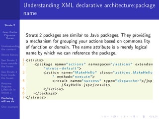 Understanding XML declarative architecture:package
                 name
  Struts 2

Juan Carlos
 Figueroa
  Duran
                     Struts 2 packages are similar to Java packages. They providing
                     a mechanism for grouping your actions based on commona lity
Understanding
the context
                     of function or domain. The name attribute is a merely logical
Struts history       name by which we can reference the package.
See Struts 2     1  s t r u t s
from outside     2        p a c k a g e       name= a c t i o n s     n a m e s p a c e= / a c t i o n s     e x t e n d s=
the forest
                                  struts        − d e f a u l t 
See Struts 2     3               a c t i o n      name= M a k e H e l l o       c l a s s = a c t i o n s . M a k e H e l l o
from inside
the forest                                     m e t h o d= e x e c u t e 
                 4                     r e s u l t       name= s u c c e s s       t y p e= d i s p a t c h e r / j s p
Resume:
                                                   / S a y H e l l o . j s p/ r e s u l t 
Request
Lifecycle in     5               / a c t i o n
Struts 2         6       / p a c k a g e

Declaring        7 / s t r u t s
will we do
One example
 