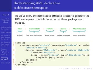 Understanding XML declarative
                 architecture:namespace
  Struts 2
                     As we've seen, the name space attribute is used to generate the
Juan Carlos
 Figueroa
                     URL namespace to which the action of these package are
  Duran              mapped.
Understanding
the context            http://       +       localhost:8080       +      /HelloYou       +       /actions       +      /MakeHello.action

Struts history
See Struts 2          protocol       host name: port number         servlet context    package namespace           action name.action
from outside
the forest
See Struts 2     1  s t r u t s
from inside
the forest       2        p a c k a g e        name= a c t i o n s          n a m e s p a c e= / a c t i o n s          e x t e n d s=
                                    struts       − d e f a u l t 
Resume:
Request          3                 a c t i o n      name= M a k e H e l l o            c l a s s = a c t i o n s . M a k e H e l l o
Lifecycle in                                    m e t h o d= e x e c u t e 
Struts 2         4                         r e s u l t      name= s u c c e s s            t y p e= d i s p a t c h e r / j s p
Declaring                                            / S a y H e l l o . j s p/ r e s u l t 
will we do       5               / a c t i o n

One example      6       / p a c k a g e
                 7 / s t r u t s
 