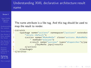 Understanding XML declarative architecture:result
                 name
  Struts 2

Juan Carlos
 Figueroa
  Duran
                     The name attribute is a like tag. And this tag should be used to
Understanding        map the result to render.
the context
Struts history
                 1  s t r u t s
                 2        p a c k a g e       name= a c t i o n s     n a m e s p a c e= / a c t i o n s     e x t e n d s=
See Struts 2                      struts        − d e f a u l t 
from outside
the forest       3               a c t i o n      name= M a k e H e l l o       c l a s s = a c t i o n s . M a k e H e l l o
                                               m e t h o d= e x e c u t e 
See Struts 2
from inside      4                     r e s u l t       name= s u c c e s s       t y p e= d i s p a t c h e r / j s p
the forest                                         / S a y H e l l o . j s p/ r e s u l t 

Resume:          5               / a c t i o n
Request          6       / p a c k a g e
Lifecycle in     7 / s t r u t s
Struts 2
Declaring
will we do
One example
 
