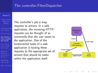 The controller-FilterDispatcher

  Struts 2

Juan Carlos
 Figueroa
  Duran          The controller's job is map
                 requests to actions. In a web
Understanding
the context      application, the incoming HTTP                              Web Browser

Struts history   requests can be thought of as                                 Client


See Struts 2     commands that the user issues to
from outside                                                              request               
the forest       the application. One of the                                                             render page
See Struts 2     fundamental tasks of a web                                    Controller
                                                                           FilterDispatcher
from inside
the forest       application is routing these
                                                      invoke action                            
Resume:          requests to the appropriate set of
Request
Lifecycle in     actions that should be taken             Model
                                                          Action               select result
                                                                                                       View
                                                                                                       Result
Struts 2
Declaring
                 within the application itself.
will we do
One example
 