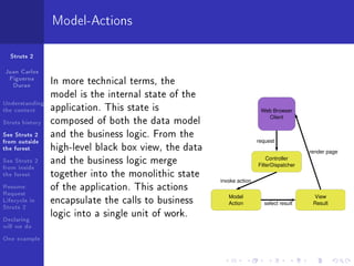 Model-Actions

  Struts 2

Juan Carlos
 Figueroa
  Duran          In more technical terms, the
                 model is the internal state of the
Understanding
the context      application. This state is                                   Web Browser

Struts history   composed of both the data model                                Client


See Struts 2     and the business logic. From the
from outside                                                               request               
the forest       high-level black box view, the data                                                      render page
See Struts 2     and the business logic merge                                   Controller
                                                                            FilterDispatcher
from inside
the forest       together into the monolithic state
                                                       invoke action                            
Resume:          of the application. This actions
Request
Lifecycle in     encapsulate the calls to business         Model
                                                           Action               select result
                                                                                                        View
                                                                                                        Result
Struts 2
Declaring
                 logic into a single unit of work.
will we do
One example
 