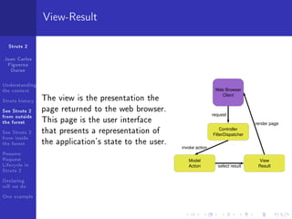 View-Result

  Struts 2

Juan Carlos
 Figueroa
  Duran

Understanding
the context                                                                    Web Browser

Struts history   The view is the presentation the                                Client


See Struts 2     page returned to the web browser.
from outside                                                                request               
the forest       This page is the user interface                                                           render page

See Struts 2     that presents a representation of                               Controller
                                                                             FilterDispatcher
from inside
the forest       the application's state to the user.
                                                        invoke action                            
Resume:
Request                                                     Model                                        View
Lifecycle in                                                Action               select result           Result
Struts 2
Declaring
will we do
One example
 