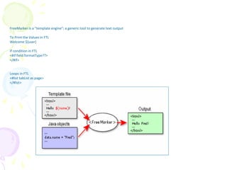 FreeMarker is a "template engine"; a generic tool to generate text output
To Print the Values in FTL
Welcome ${user}
If condition in FTL
<#if field.formatType??>
</#if>
Loops in FTL
<#list tabList as page>
</#list>
Freemarker
 