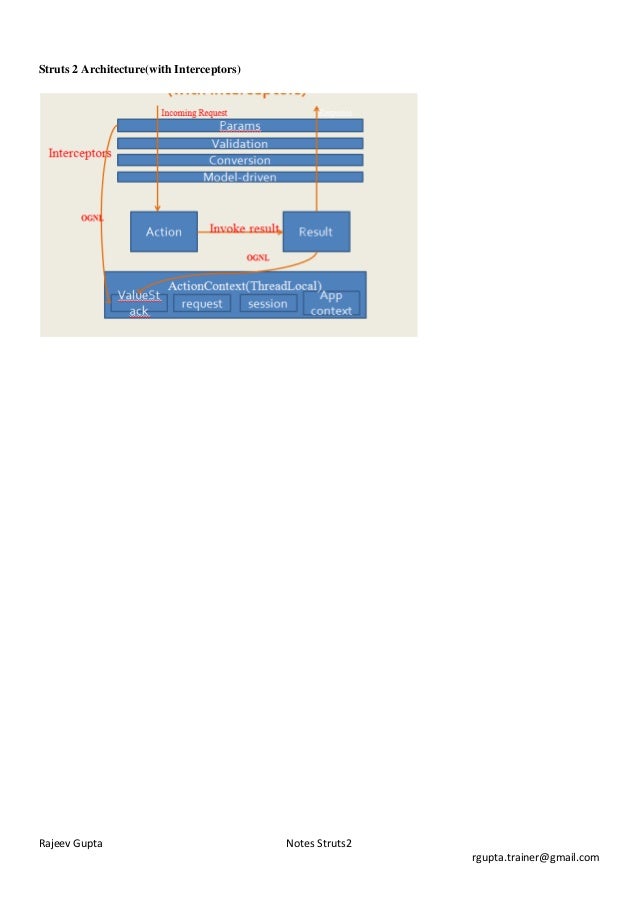 Which Design Pattern The Interceptors In Struts Is Based On Which Design Pattern The Interceptors In Struts Is Based On