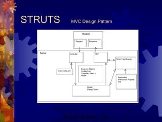 Project Refinery, Inc. 6
STRUTS MVC Design Pattern
 