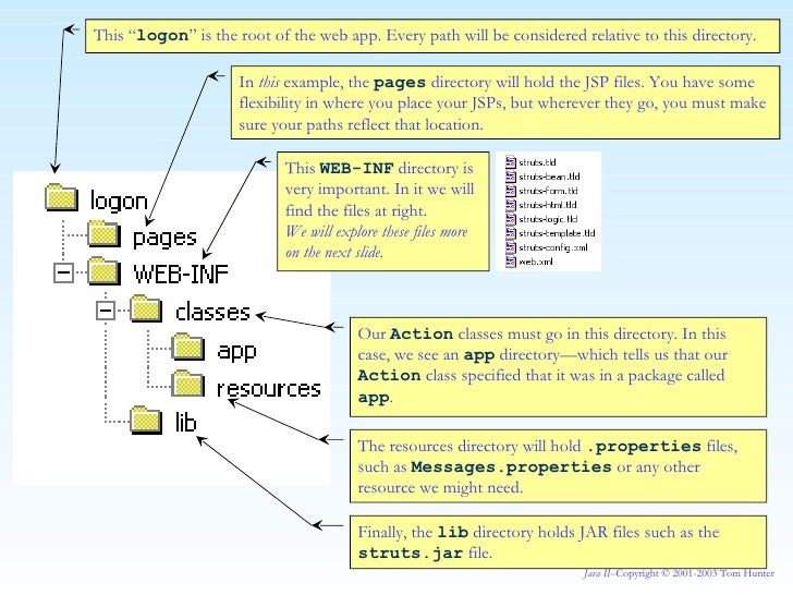  Struts Java  I I Lecture 8