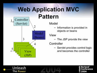 Web Application MVC Pattern Model Information is provided in objects or beans View The JSP provide the view Controller Servlet provides control logic and becomes the controller Controller (Servlet) Model (Beans) View (JSPs) View (JSPs) View (JSPs) View (JSPs) View (JSP) 1 2 3 4 5 