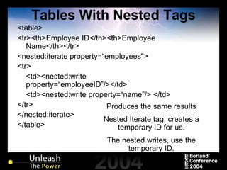 Tables With Nested Tags <table> <tr><th>Employee ID</th><th>Employee Name</th></tr> <nested:iterate property=“employees"> <tr> <td><nested:write property=“employeeID”/></td> <td><nested:write property=“name”/> </td> </tr> </nested:iterate> </table> Produces the same results Nested Iterate tag, creates a temporary ID for us. The nested writes, use the temporary ID. 