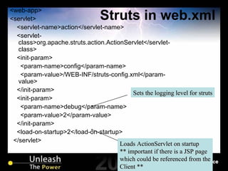 Struts in web.xml <web-app> <servlet> <servlet-name>action</servlet-name> <servlet-class>org.apache.struts.action.ActionServlet</servlet-class> <init-param> <param-name>config</param-name> <param-value>/WEB-INF/struts-config.xml</param-value> </init-param> <init-param> <param-name>debug</param-name> <param-value>2</param-value> </init-param> <load-on-startup>2</load-on-startup> </servlet> Sets the logging level for struts Loads ActionServlet on startup ** important if there is a JSP page which could be referenced from the Client ** 