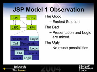 JSP Model 1 Observation The Good Easiest Solution The Bad Presentation and Logic are mixed. The Ugly No reuse possibilities JSP2 JSP1 JSP3 JSP4 Presentation Presentation Present. Ctrl Presentation Logic Present. Ctrl Logic Logic 