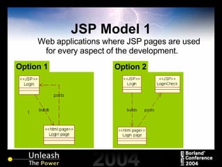 JSP Model 1 Web applications where JSP pages are used for every aspect of the development.  Option 2 Option 1 