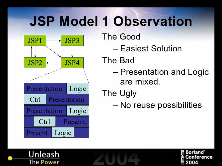 Struts,Jsp,Servlet