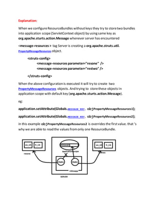 Struts notes | DOCX