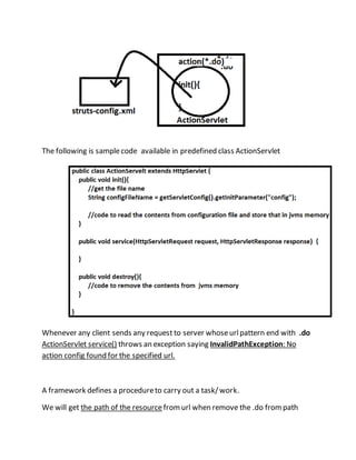 The following is samplecode available in predefined class ActionServlet
Whenever any client sends any request to server whoseurlpattern end with .do
ActionServlet service() throws an exception saying InvalidPathException: No
action config found for the specified url.
A framework defines a procedureto carry out a task/work.
We will get the path of the resourcefromurl when remove the .do frompath
 
