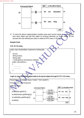 176
 To solve the above implementation problem store each record values to a user defines
java class object and add that object to ArrayList elements as shown below. In this
process this user defined java class is called as DTO class or VO class.
Sample Code
V.O / D.T.O class
public class StudentBean implements Seriliazable
{
int sno;
String sname;
String sadd;
// write getxxx() and setxxx() methods
public void setXxx(-)
{
………….
………….
}
}
Logic to copy ResultSet object data to ArrayList object through D.T.O / V.O class
Result Set rs=st.execute Query (“select * from student”);
Array List al = new ArrayList();
while (rs.next())
{
st.setNo(rs.getInt(1));
st.setSname(rs.getString(2));
st.setSadd(rs.getString(3));
al.add(st);
}
M
Y
JA
V
A
H
U
B.CO
M
MYJAVAHUB.COM
 