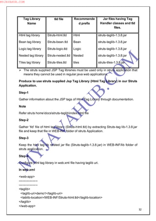 32
Tag Library
Name
tld file Recommende
d prefix
Jar files having Tag
Handler classes and tld
files.
Html tag library
Bean tag library
Logic tag library
Nested tag library
Tiles tag library
Struts-html.tld
Struts-bean.tld
Struts-logic.tld
Struts-nested.tld
Struts-tiles.tld
Html
Bean
Logic
Nested
tiles
struts-taglib-1.3.8.jar
struts-taglib-1.3.8.jar
struts-taglib-1.3.8.jar
struts-taglib-1.3.8.jar
struts-tiles-1.3.8.jar
 The struts supplied JSP Tag libraries must be used only in struts application that
means they cannot be used in regular java web applications.
Produce to use struts supplied Jsp Tag Library (Html Tag Library) in our Struts
Application.
Step-1
Gather information about the JSP tags of Html Tag Library through documentation.
Note
Refer struts homedocsstruts-taglibindex.html file
Step-2
Gather ―tld‖ file of html tag library (Struts-html.tld) by extracting Struts-tag lib-1.3.8.jar
file and keep that file in WEB-INF folder of struts Application.
Step-3
Keep the html tag lib related jar file (Struts-taglib-1.3.8.jar) in WEB-INF/lib folder of
struts application.
Step-4
Configure html tag library in web.xml file having taglib uri.
In web.xml
<web-app>
------------------
------------------
<taglib>
<taglib-uri>demo1</taglib-uri>
<tablib-location>/WEB-INF/Struts-html.tld</taglib-location>
</taglib>
</web-app>
M
Y
JA
V
A
H
U
B.CO
M
MYJAVAHUB.COM
 