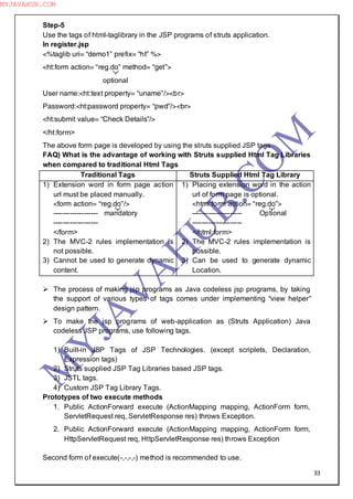 33
Step-5
Use the tags of html-taglibrary in the JSP programs of struts application.
In register.jsp
<%taglib uri= “demo1” prefix= “ht” %>
<ht:form action= “reg.do” method= “get”>
optional
User name:<ht:text property= “uname”/><br>
Password:<ht:password property= “pwd”/><br>
<ht:submit value= “Check Details”/>
</ht:form>
The above form page is developed by using the struts supplied JSP tags.
FAQ) What is the advantage of working with Struts supplied Html Tag Libraries
when compared to traditional Html Tags
Traditional Tags Struts Supplied Html Tag Library
1) Extension word in form page action
url must be placed manually.
<form action= “reg.do”/>
------------------- mandatory
-------------------
</form>
2) The MVC-2 rules implementation is
not possible.
3) Cannot be used to generate dynamic
content.
1) Placing extension word in the action
url of form page is optional.
<html:form action= “reg.do”>
--------------------- Optional
---------------------
</html:form>
2) The MVC-2 rules implementation is
possible.
3) Can be used to generate dynamic
Location.
 The process of making jsp programs as Java codeless jsp programs, by taking
the support of various types of tags comes under implementing “view helper”
design pattern.
 To make the jsp programs of web-application as (Struts Application) Java
codeless JSP programs, use following tags.
1) Built-in JSP Tags of JSP Technologies. (except scriplets, Declaration,
Expression tags)
2) Struts supplied JSP Tag Libraries based JSP tags.
3) JSTL tags.
4) Custom JSP Tag Library Tags.
Prototypes of two execute methods
1. Public ActionForward execute (ActionMapping mapping, ActionForm form,
ServletRequest req, ServletResponse res) throws Exception.
2. Public ActionForward execute (ActionMapping mapping, ActionForm form,
HttpServletRequest req, HttpServletResponse res) throws Exception
Second form of execute(-,-,-,-) method is recommended to use.
M
Y
JA
V
A
H
U
B.CO
M
MYJAVAHUB.COM
 