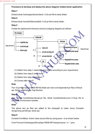 36
Procedure to develop and deploy the above diagram related struts application
Step-1
Extract struts homeappsstruts-blank-1.3.8.war file to temp folder.
Step-2
Extract struts homelibStruts-tablib-1.3.8.jar file to temp folder.
Step-3
Create the deployment directory structure (staging diagram) as follows
(1) Gather from step-1 extraction and modify according to your requirement.
(2) Gather from step-2 extraction.
(3) Gather from step-1 extraction.
(4) Comes after step-5.
Note
The 10 jar files kept in WEB-INFlib folder are main and dependent jar files of Struts
api, Struts supplied Jsp Tag libraries.
Step-4
Add Tomcat homelibservlet-api.jar file, Struts homelibstruts-core-1.3.8.jar file to
classpath environment variable.
Note
The above two jar files are added to the classpath to make Javac Compiler
recognizing servlet-api, struts api.
Step-5
Compile FormBean, Action class source files by using javac –d as shown below
Cmd:/Tomcat 6.0/webapps/StrutsApp1/WEB-INF/classes>javac –d . *.java
Type and save
StrutsApp1
register.jsp
success.jsp
failure.jsp
(4)
WEB-INF
classes
web.xml
struts-config.xml
struts-html.tld
lib
*.jar (10)
(1)
(2)
(3)
RegisterForm.java
RegisterAction.java
app
RegisterForm.class
RegisterAction.class
Type and save
M
Y
JA
V
A
H
U
B.CO
M
MYJAVAHUB.COM
 